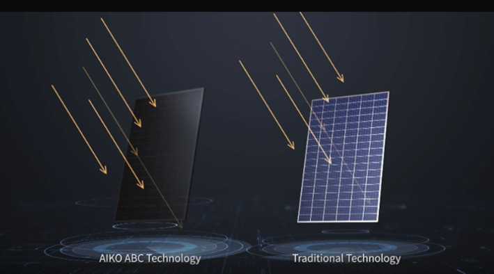 ・オールバックパッシベーションコンタクト技術