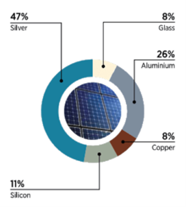 太陽光パネルの製造コスト内訳