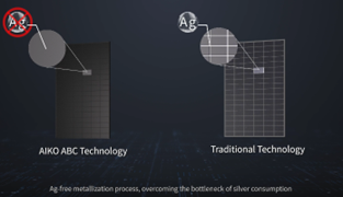 ・銀不使用のメタライゼーションコーティング技術