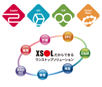 XSOL（エクソル）とは？― 設計から販売、施工、運転管理をワンストップで行う日本の総合企業
